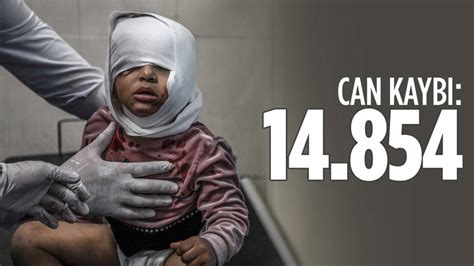 Gazze’de can kaybı 14 bin 854’e yükseldi